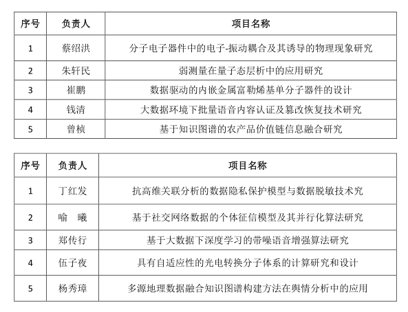 皇朝娱乐
